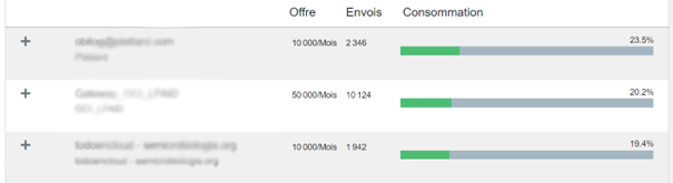 Image2 Article Suivre conso Serenamail.png