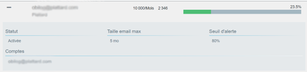 Image3 Article Suivre conso Serenamail.png