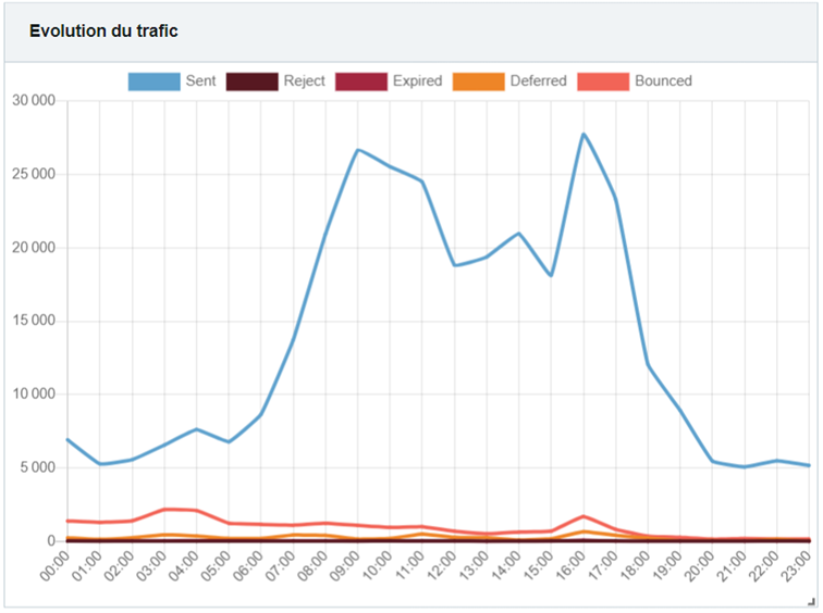 Image3 Article Suivi des envois.png