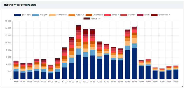 Image4 Article Suivi des envois.png