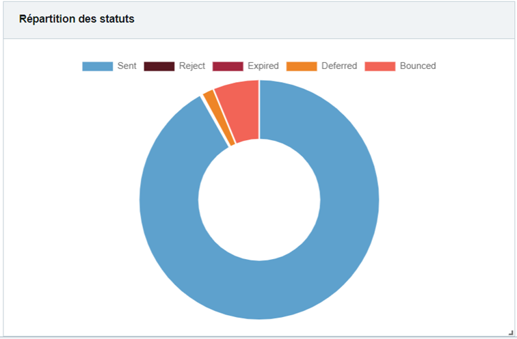 Image5 Article Suivi des envois.png